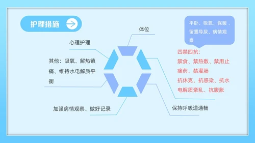 蓝色简约插画风急腹症护理医务工作者培训PPT课件
