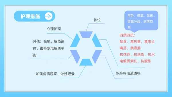 蓝色简约插画风急腹症护理医务工作者培训PPT课件