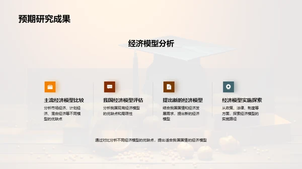 经济学答辩全解析