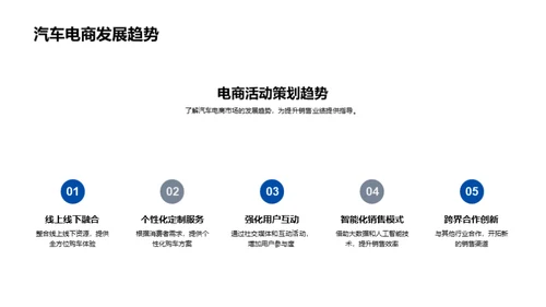 电商活动助力汽车销售