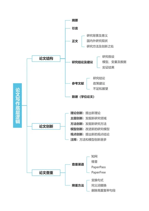 毕业论文-毕业论文蓝色竖版word模板