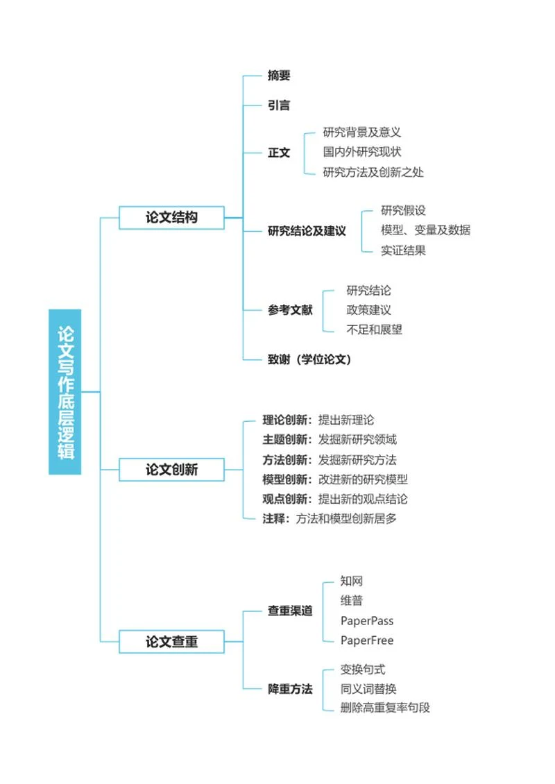 毕业论文-毕业论文蓝色竖版word模板