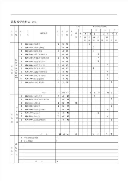 公共事业管理专业旅游与接待商务本科培养方案