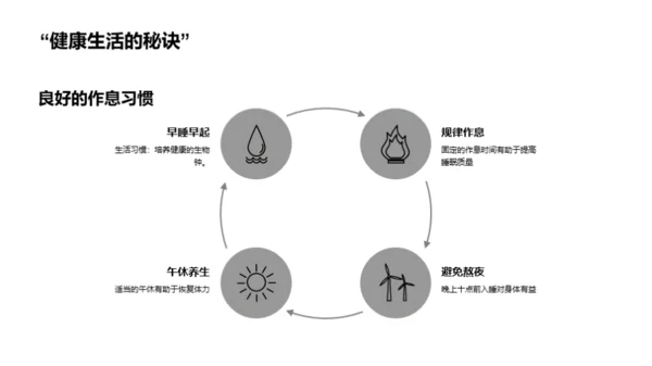 活力生活运动塑造