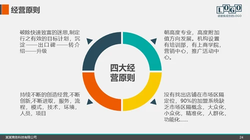 招商加盟项目推介会商业模式宣讲通用PPT模板