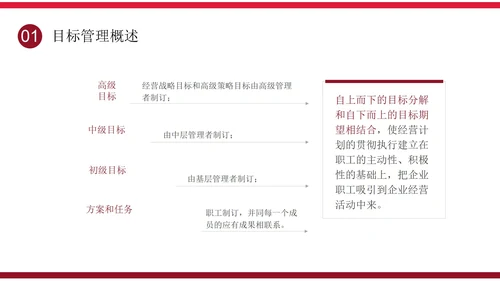 简约大气企业培训目标管理之smart原则PPT模板