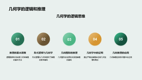 几何学探索之旅