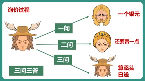 第22课 寓言四则 赫尔墨斯和雕像者 课件-【课堂无忧】新课标同步核心素养课堂