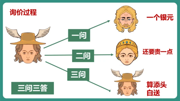 第22课 寓言四则 赫尔墨斯和雕像者 课件-【课堂无忧】新课标同步核心素养课堂