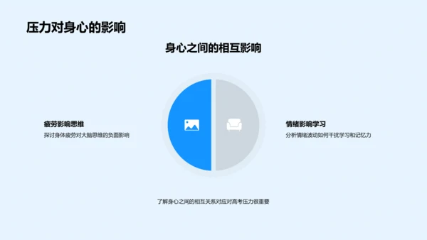 高考健康生活讲座