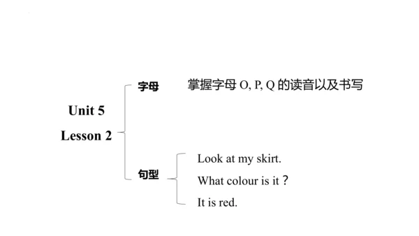 Unit 5 Look at me  Lesson 2 (Song time)课件（共34张PPT)