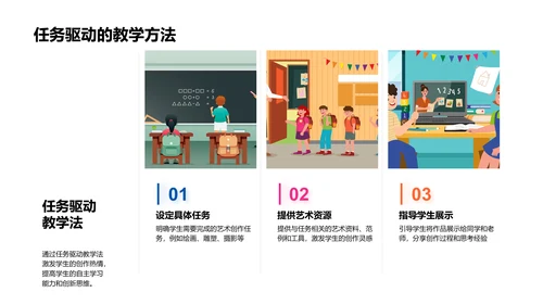 初中美术教学创新PPT模板