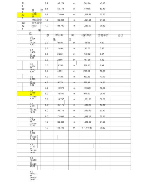 镀锌钢管壁厚及重量.docx