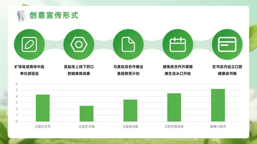 绿色系3D关于口腔诊所宣传活动PPT模板