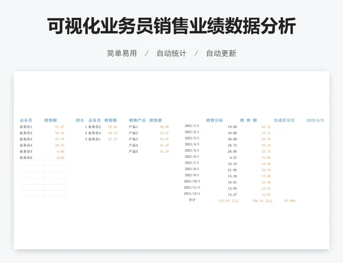 可视化业务员销售业绩数据分析图表excel