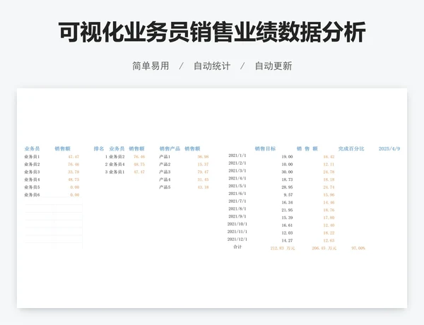 可视化业务员销售业绩数据分析图表excel