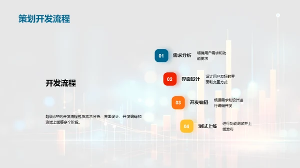 超级APP开发策略
