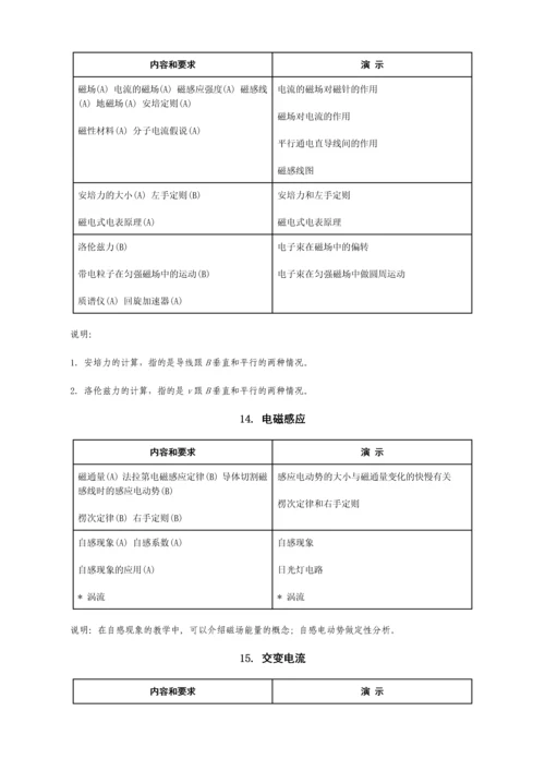 高中物理教学大纲(打印版).docx