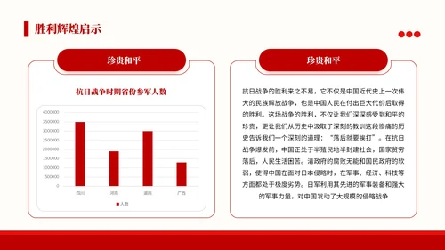 红色党政风格铭记历史砥砺前行PPT模板