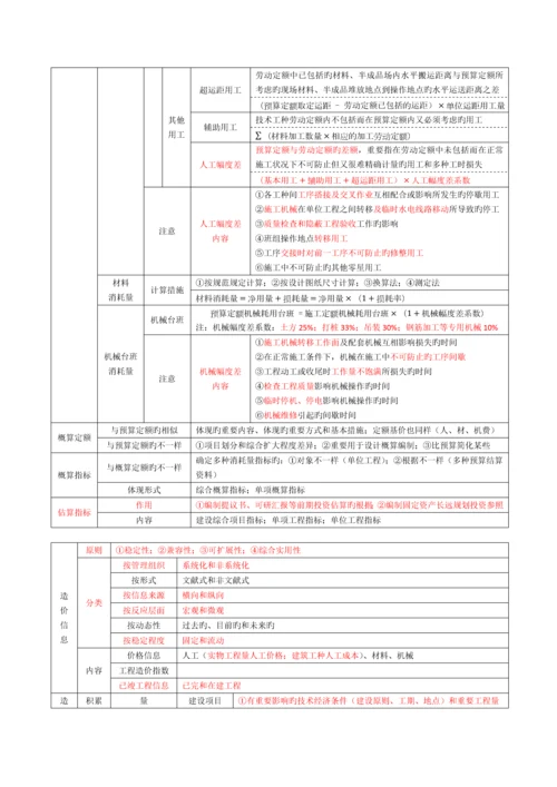 2023年造价工程师计价笔记.docx