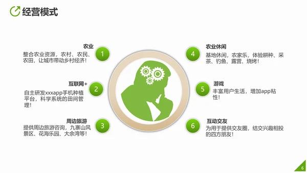 互联网运营推广方案PPT模板