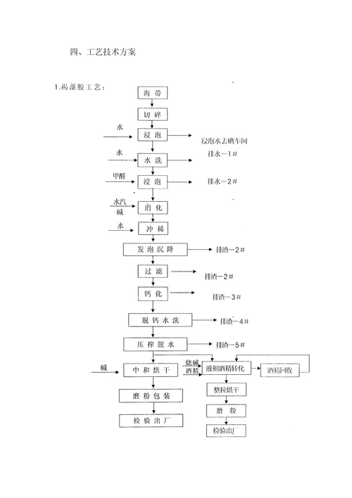 新建年产3000吨褐藻胶工厂可研报告