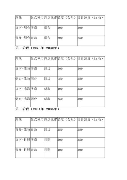 山东城际铁路规划方案