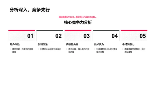 游戏产业创新策略