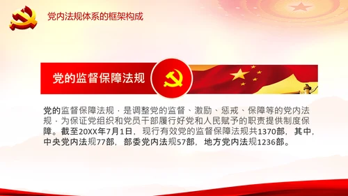 中国之治学习中国共产党党内法规体系PPT模板