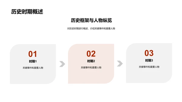 硕士答辩报告PPT模板