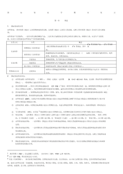 国际贸易学期末复习很全很强大,期末考试必备