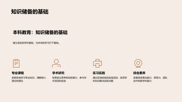 本科教育的价值PPT模板
