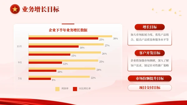 红金色党政风奋进新程，勇担使命PPT模板