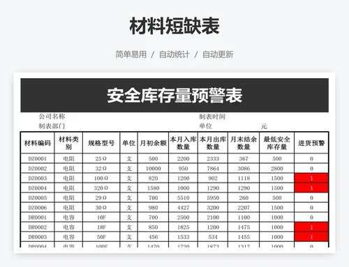 材料短缺表