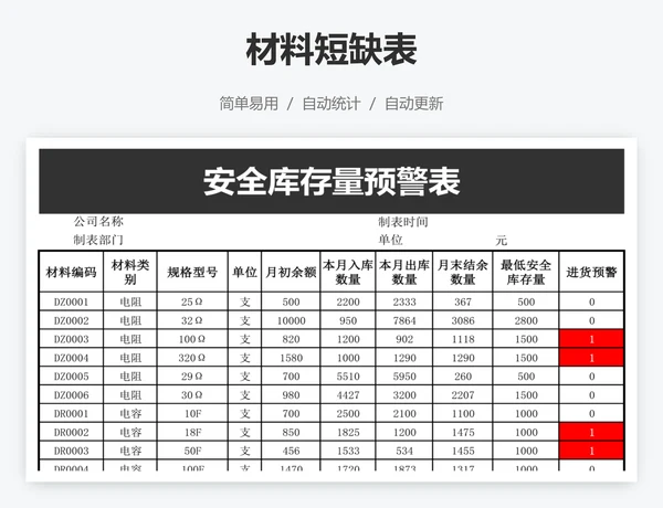 材料短缺表