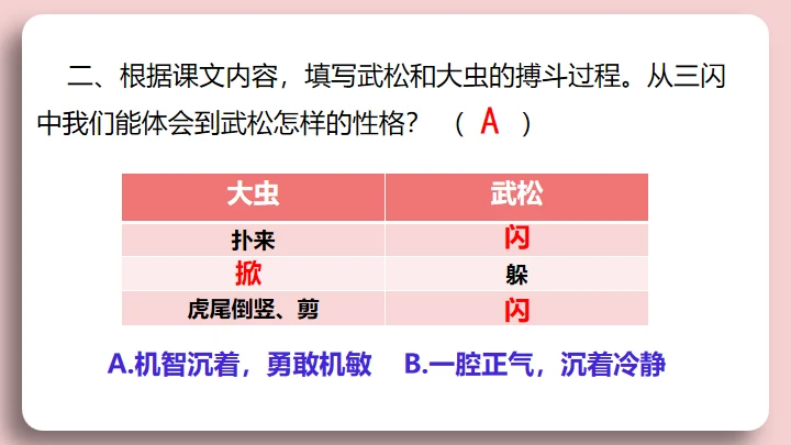 水浒传景阳冈武松打虎的故事通用PPT模板