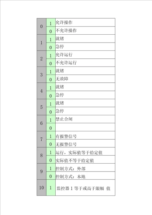 MODBUS实例485通讯