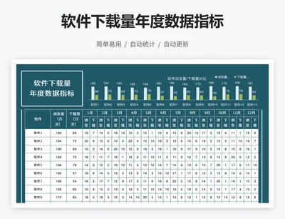 软件下载量年度数据指标