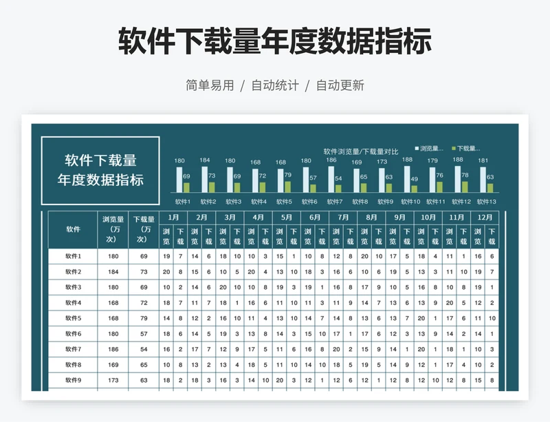 软件下载量年度数据指标