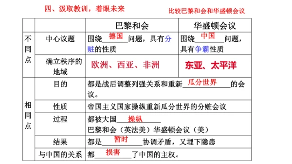 第三单元 第一次世界大战和战后初期的世界  单元复习课件