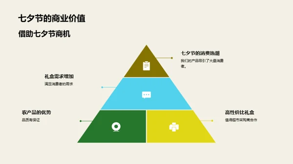 七夕农产品礼盒策略