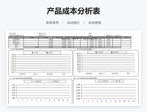 产品成本分析表