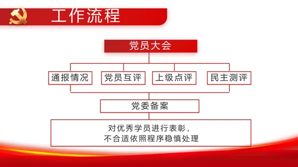 选优配强村干部乡村振兴建功业党建PPT模板
