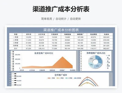 渠道推广成本分析表