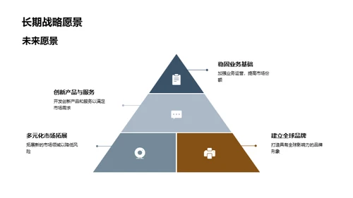 策略调整与优化