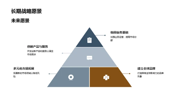 策略调整与优化