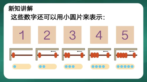 人教版一年级上册3.1  1~5的认识课件(共28张PPT)