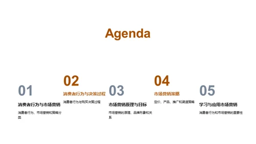 商务风教育培训教学课件PPT模板