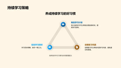 高中学习策略指导PPT模板