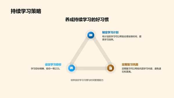 高中学习策略指导PPT模板